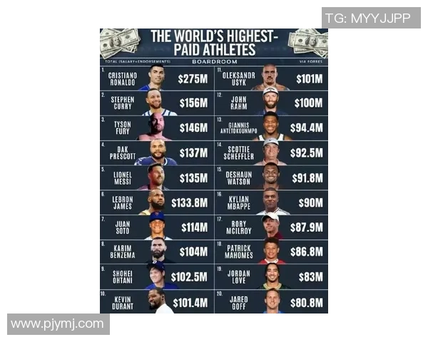全球体育明星终身收入排行榜揭晓谁是财富之王的背后故事
